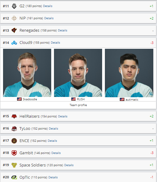 лучшие команды кс го, рейтинг hltv, рейтинг команд кс го